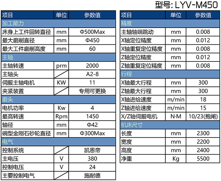 LYV-M450剎車盤立磨機床參數(shù)表