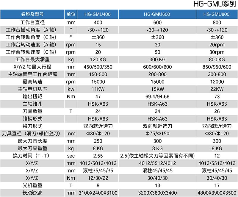 HG-GMU系列五軸聯(lián)動加工中心參數(shù)表