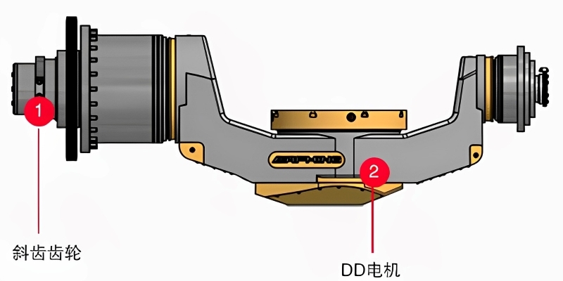 GTRT齒輪驅(qū)動轉(zhuǎn)臺
