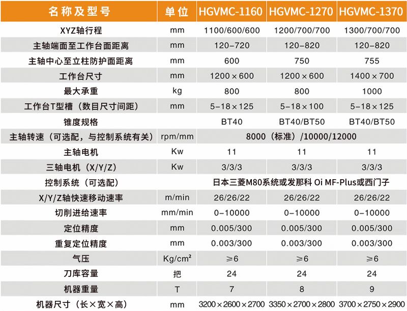 HGVMC-1160參數表
