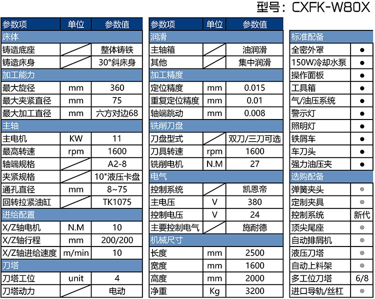 CXFK-W80X數控車方機參數表
